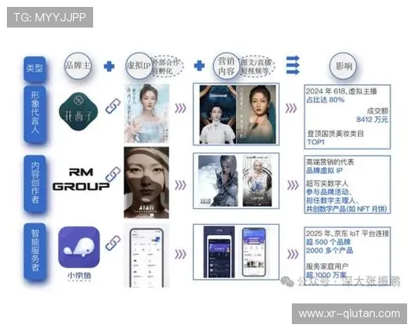 虚拟赞助产品吸引数字品牌 开辟新收入来源